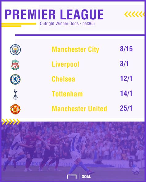 premiership football odds